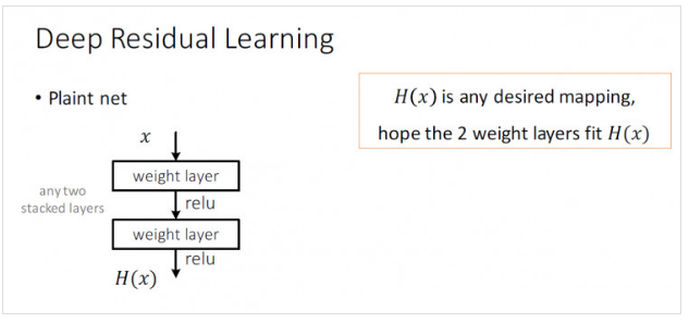 Resnet_plain net